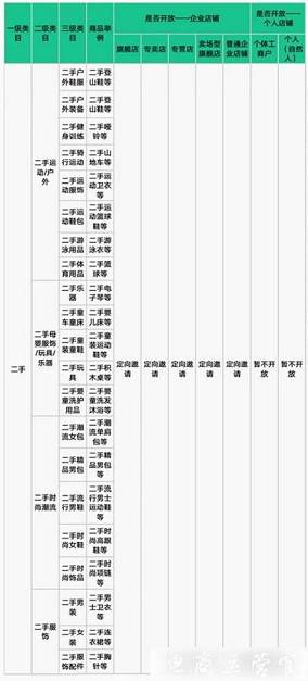 快手小店二手服飾行業(yè)入駐要求一覽